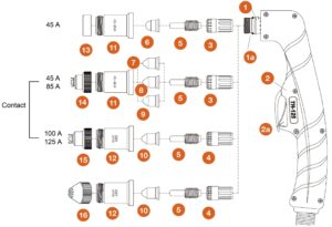 Vente de produits et matériels de soudage - ARC Soudure