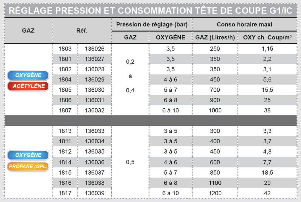 Vente de produits et matériels de soudage - ARC Soudure