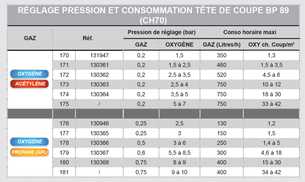 Vente de produits et matériels de soudage - ARC Soudure