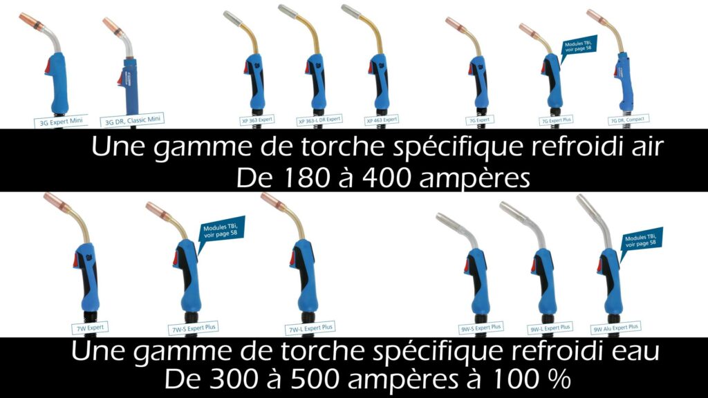 C'est pour montrer que nous avons des torches MIG spéciales