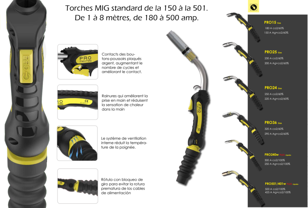 C'est pour montrer la diversité des torches MIG chez ARC Soudure